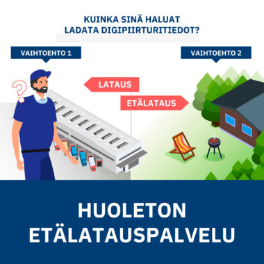 Etälatauspalvelu (kortit + digipiirturit)