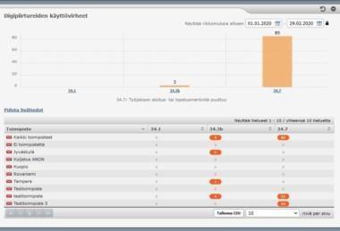 Idha-Online tallennus- ja analysointiohjelmisto - Image 3